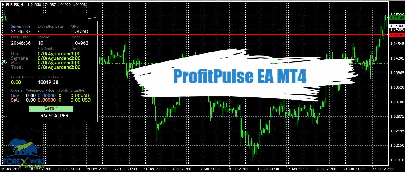 ProfitPulse EA MT4 - Free Download 13