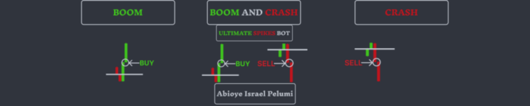 Boom and Crash Ultimate Spikes