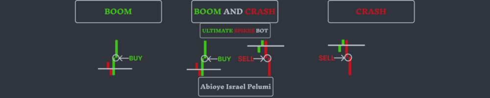Boom and Crash Ultimate Spikes