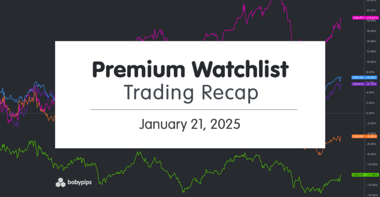 Premium Watchlist Recap: January 21, 2025