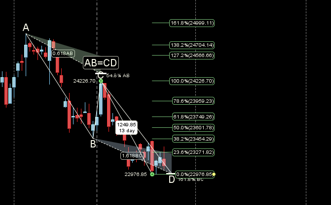 Nifty Weekly Outlook: January 2025 Expiry Insights - Bramesh's Technical Analysis