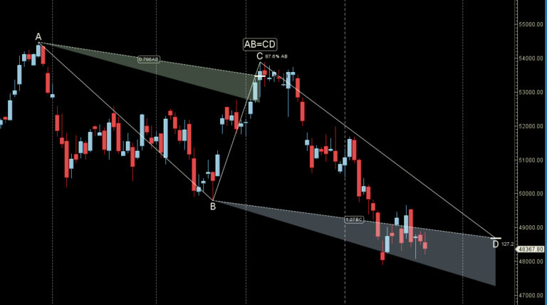 Bank Nifty Weekly Outlook: January 2025 Expiry Insights - Bramesh's Technical Analysis