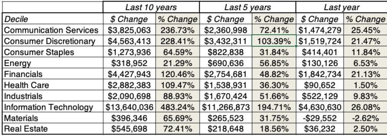 Data Update 3 for 2025: The times they are a'changin'!