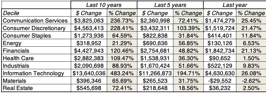 Data Update 3 for 2025: The times they are a'changin'!