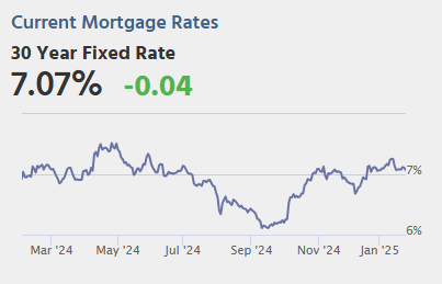 Tuesday: Durable Goods, Case-Shiller House Prices