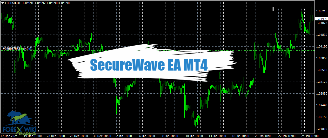 SecureWave EA MT4 - Free Download 13