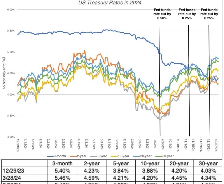 Data Update 4 for 2025: Interest Rates, Inflation and Central Banks!