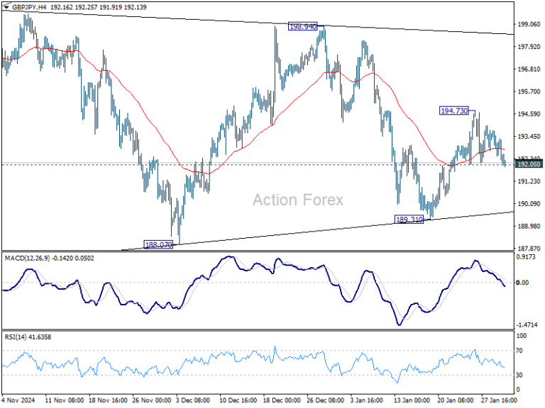 GBP/JPY Daily Outlook - Action Forex