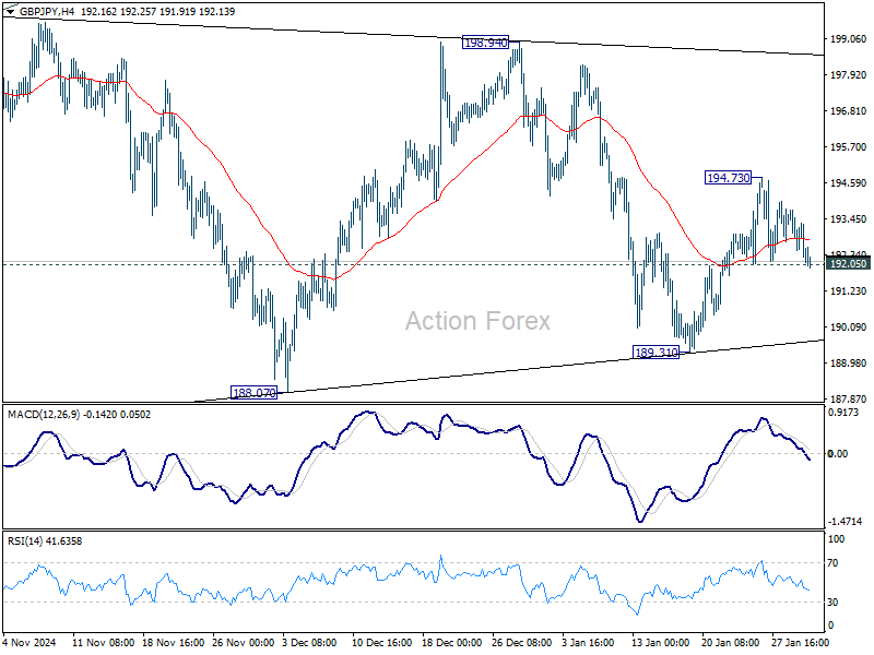 GBP/JPY Daily Outlook - Action Forex