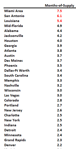 Final Look at Local Housing Markets in December and a Look Ahead to January Sales