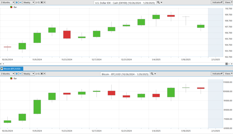 The Collateral Crisis: Cryptocurrencies’ Role in a New Financial Paradigm
