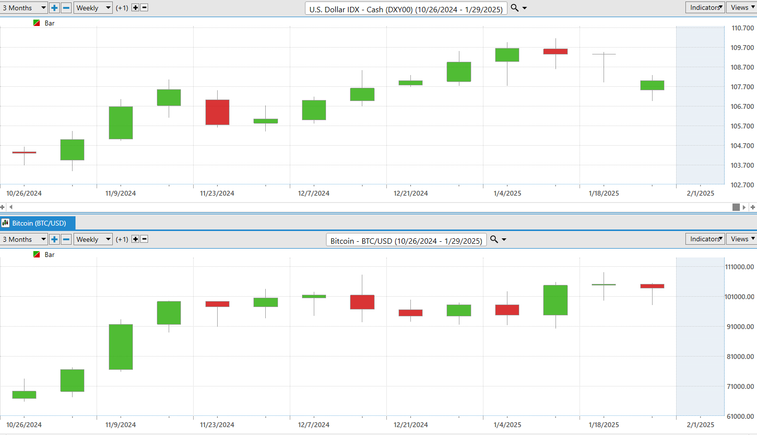 The Collateral Crisis: Cryptocurrencies’ Role in a New Financial Paradigm