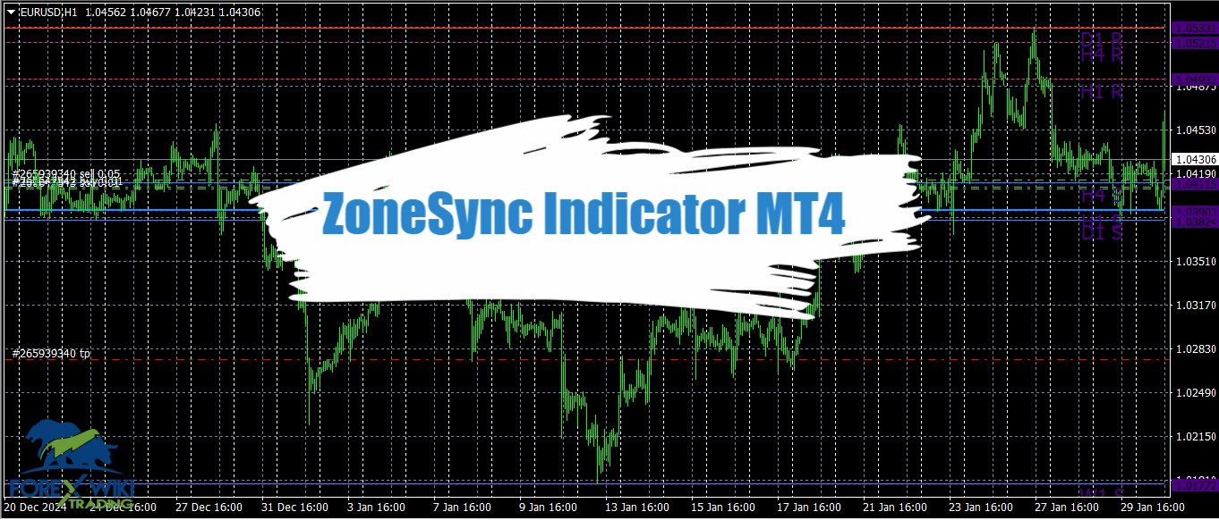 ZoneSync Indicator MT4 - Free Download 13