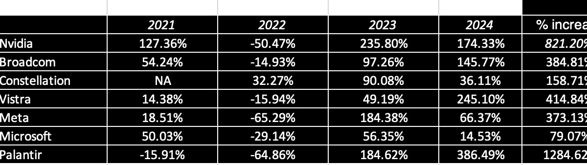DeepSeek crashes the AI Party: Story Break, Change or Shift?