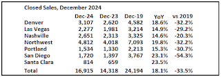 Closed Existing Home Sales