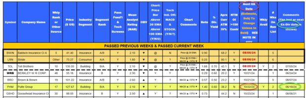 2 Important Dates When Trading Stock Options