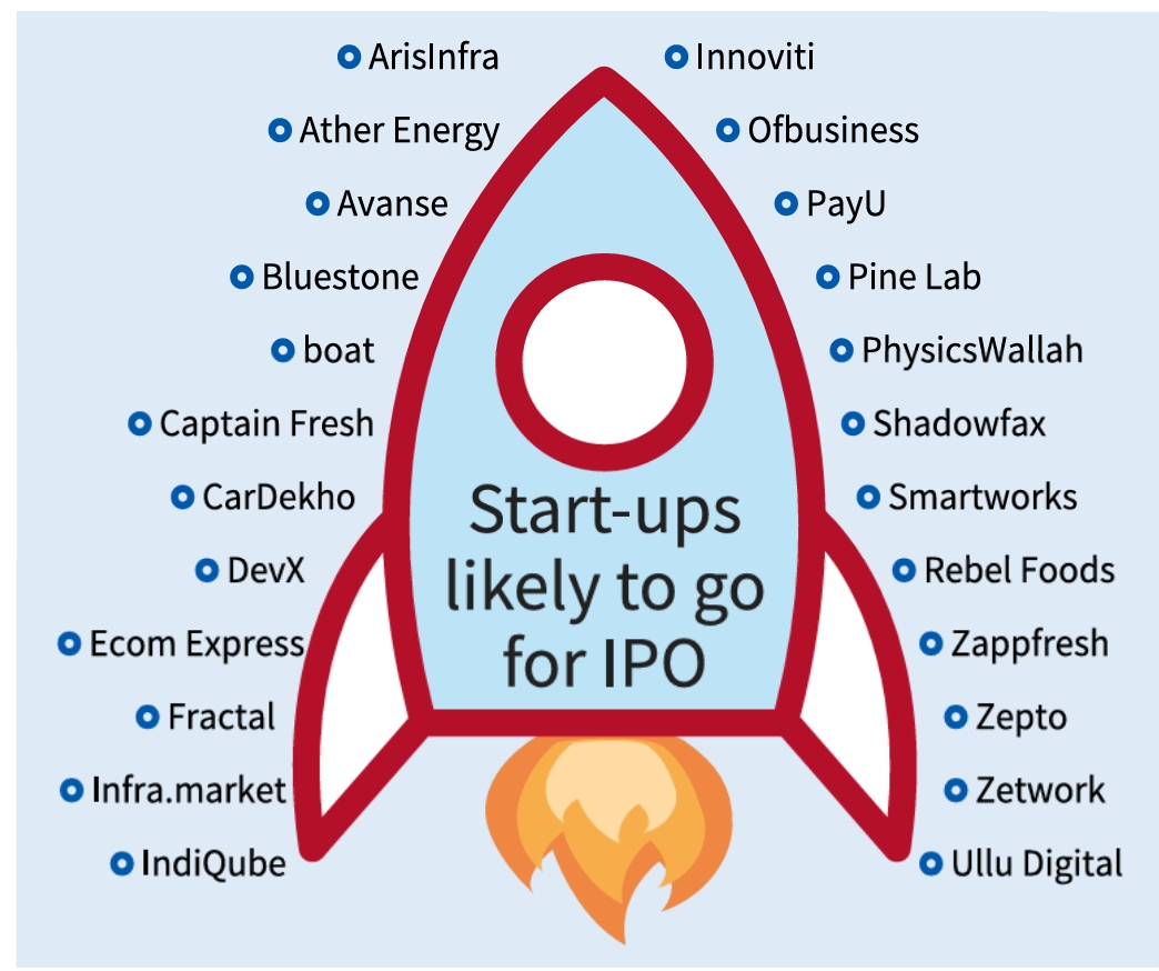 2025 : Year of Startup IPOs