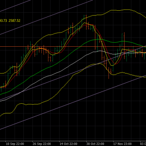 A short guide to technical analysis