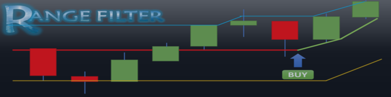 BOT RUN INDICATOR RANGE FILTER BUY AND SELL 5MIN