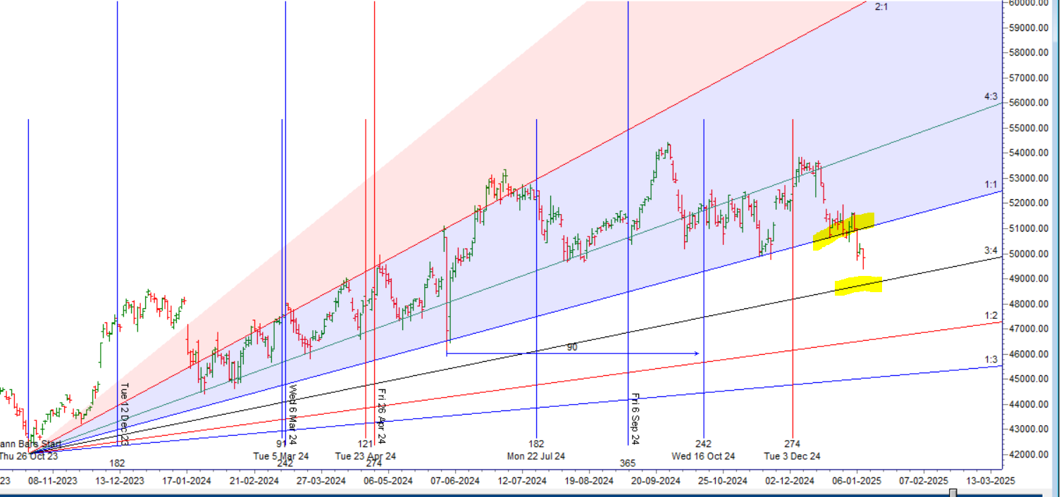Bank Nifty 09-Jan-24 Analysis: Continued Decline and Key Levels to Watch – Bramesh’s Technical Analysis