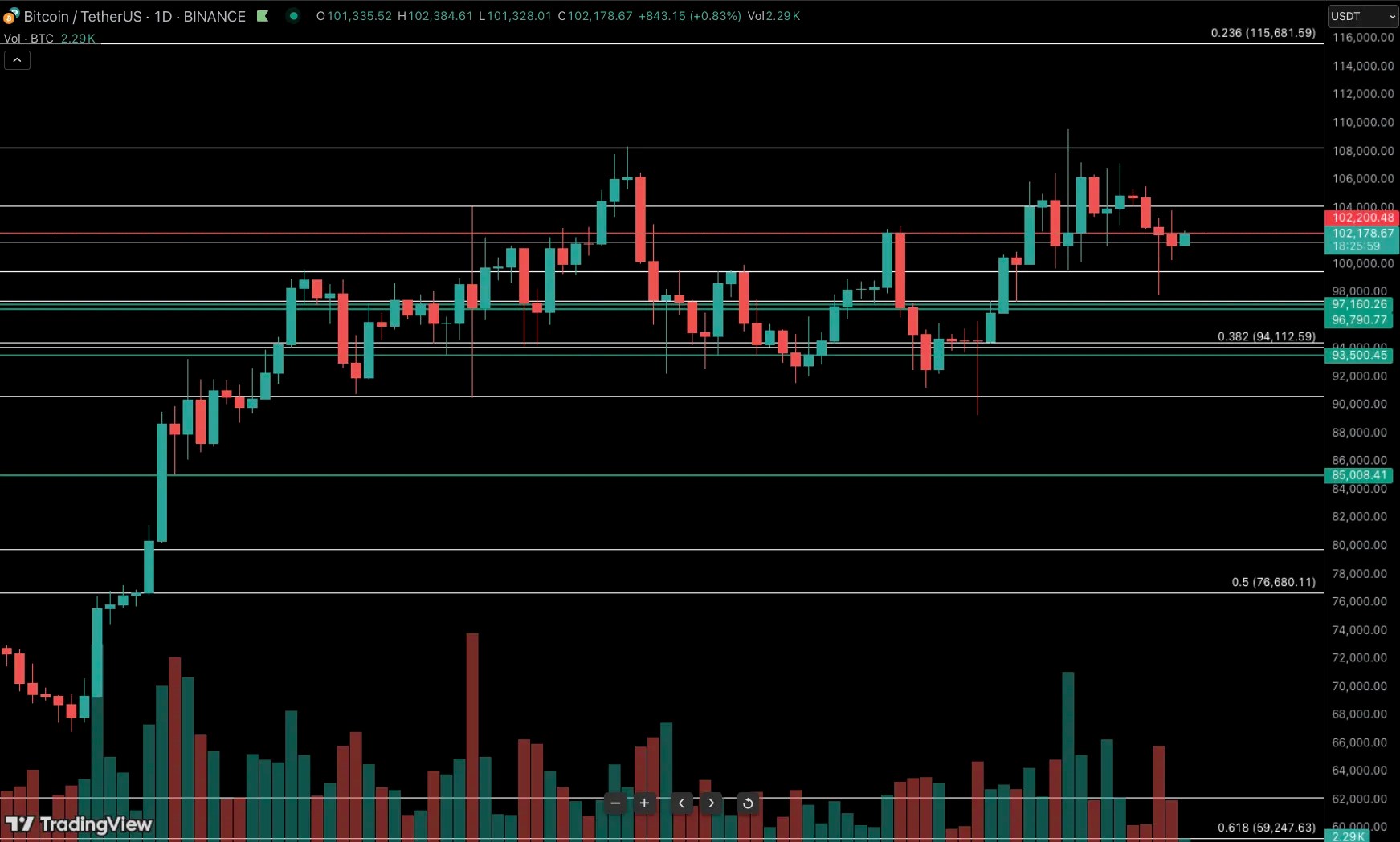 BTCUSDT 4H 29 JAN 2025