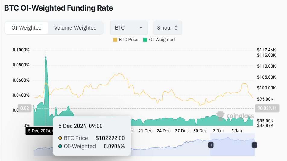 Bitcoin funding rate chart Coinglass - The Crypto Basic Bitcoin funding rate chart Coinglass