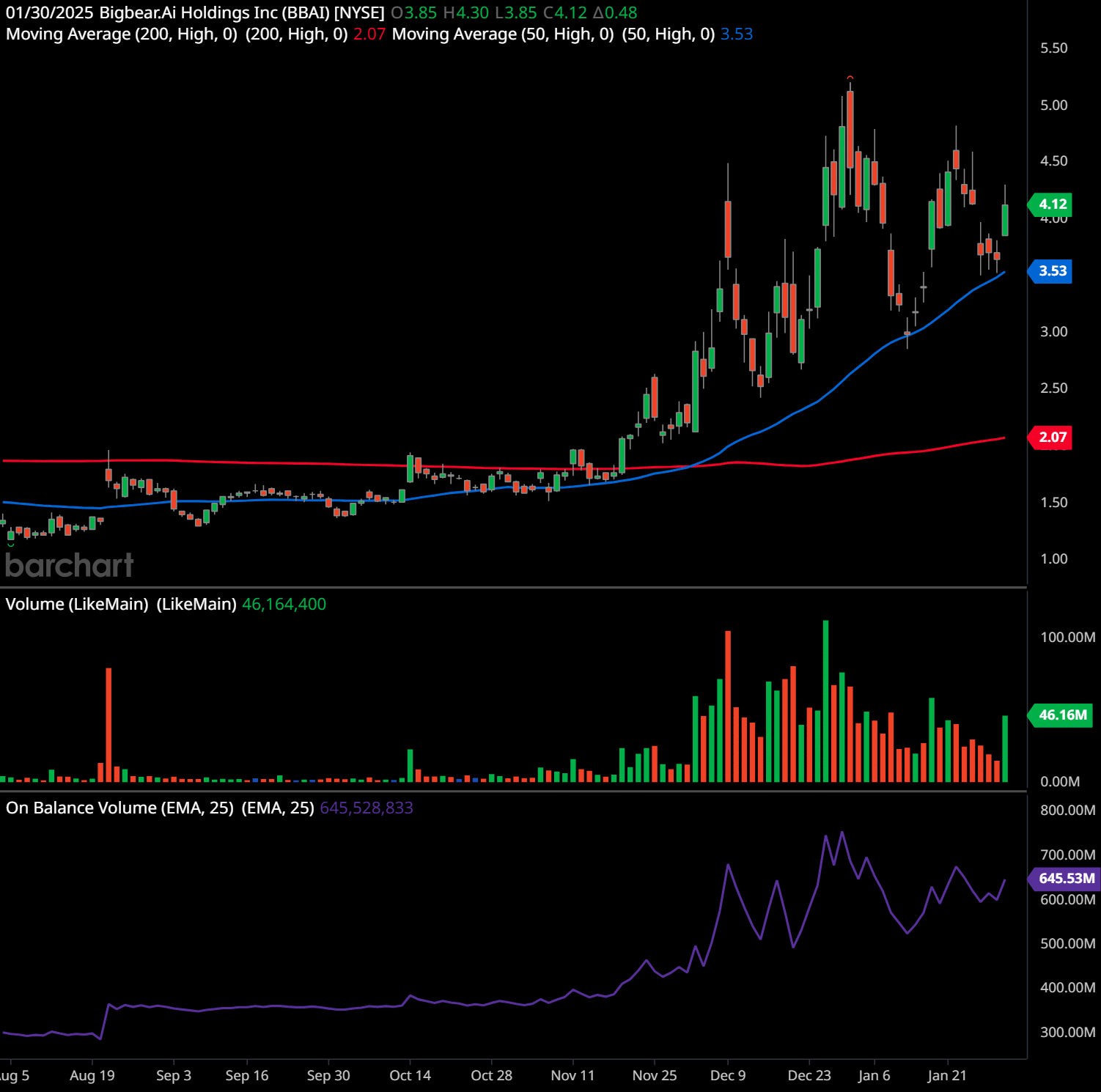 Bullish Surge! This Stock’s Uptrend Is Just Getting Started!