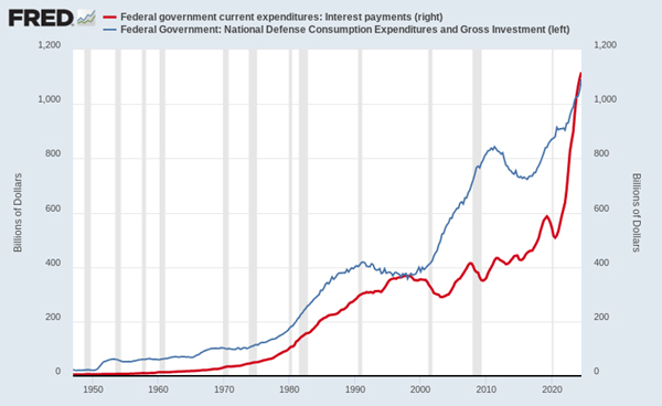 Bye Bye Biden – Fat Tail Daily