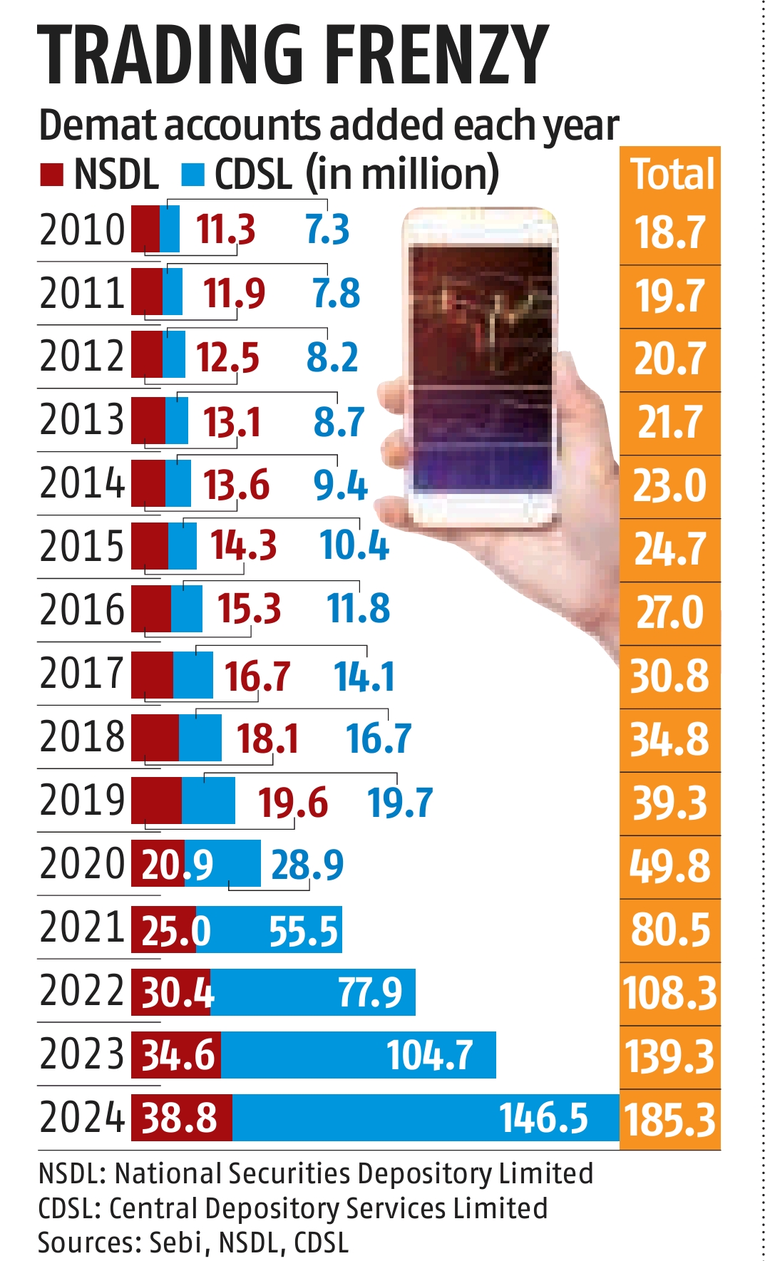 CDSL : Covid Beneficiary