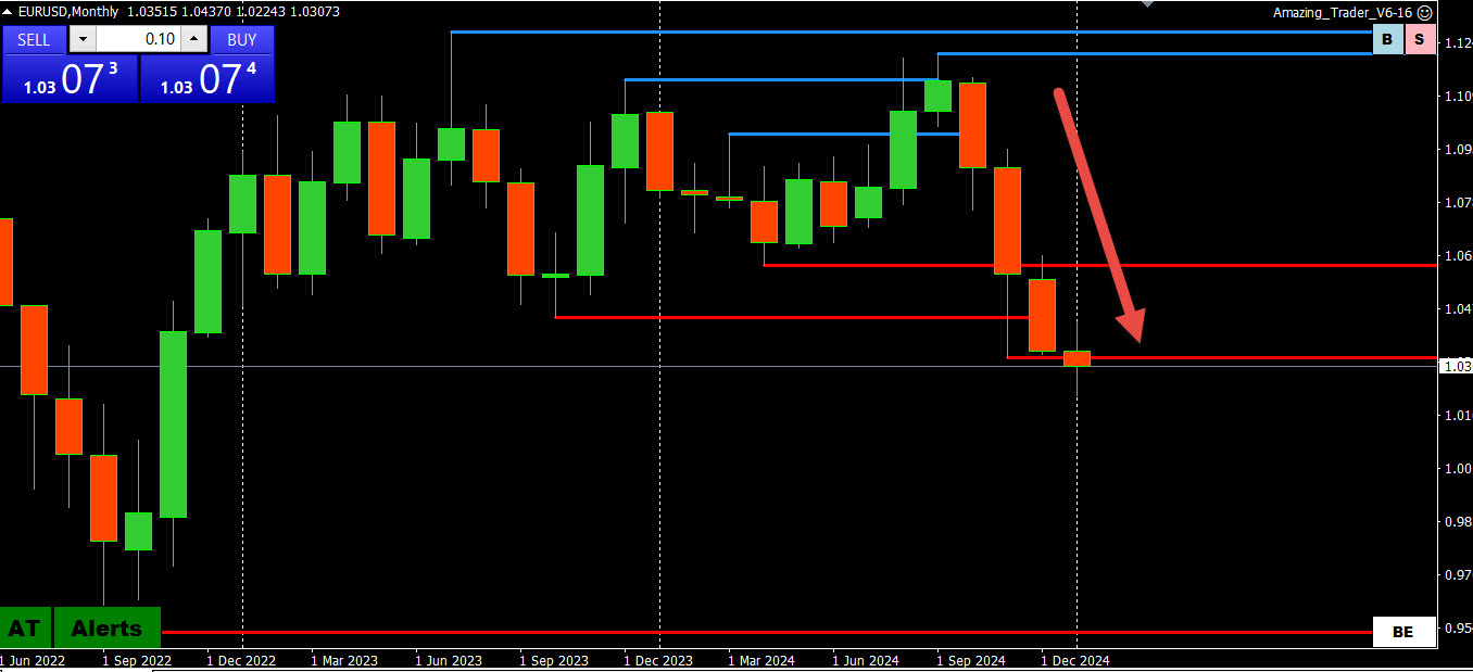 Can I Use Monthly Charts to Trade Forex? – Forex Forum
