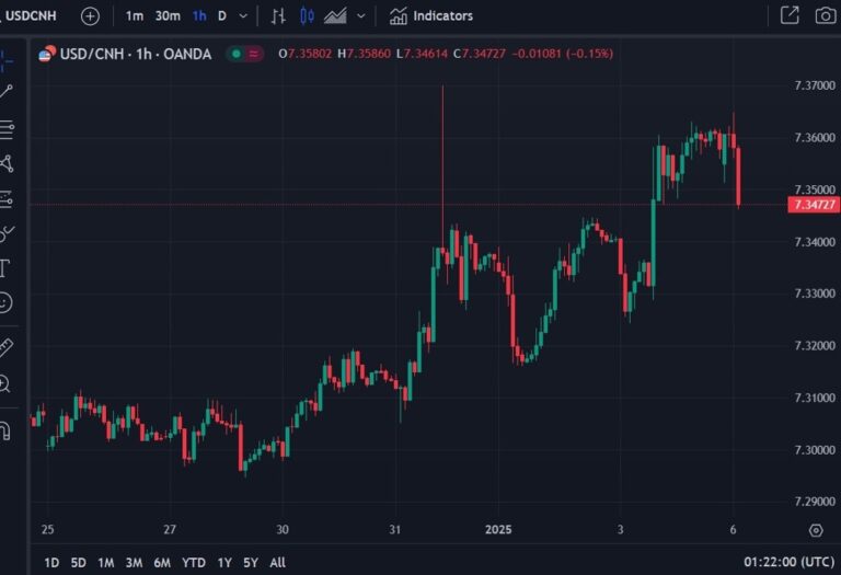 China financial media says PBoC statement sends stronger signal on stable yuan FX rate | Forexlive