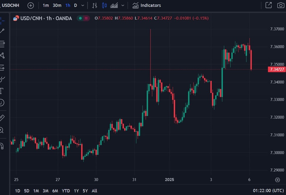 China financial media says PBoC statement sends stronger signal on stable yuan FX rate | Forexlive