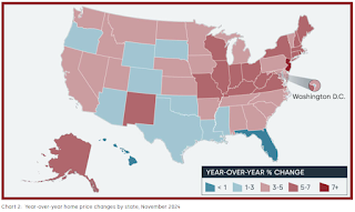 CoreLogic House Prices