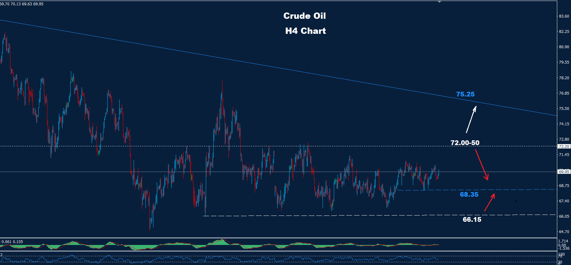 Crude Oil – 02.01.2024 - Orbex Forex Trading Blog