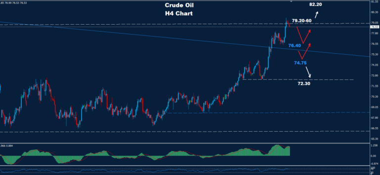 Crude Oil – 16.01.2025 - Orbex Forex Trading Blog