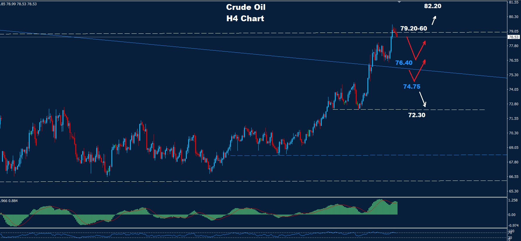 Crude Oil – 16.01.2025 - Orbex Forex Trading Blog