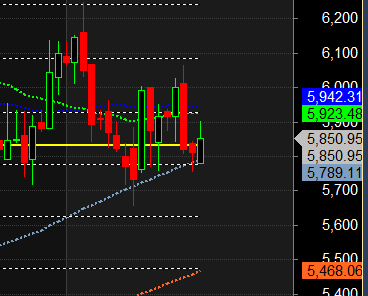 DIVIS LAB HERO MCX Swing Gann Levels – Bramesh’s Technical Analysis