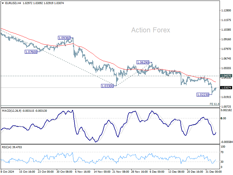 EUR/USD Weekly Outlook - Action Forex