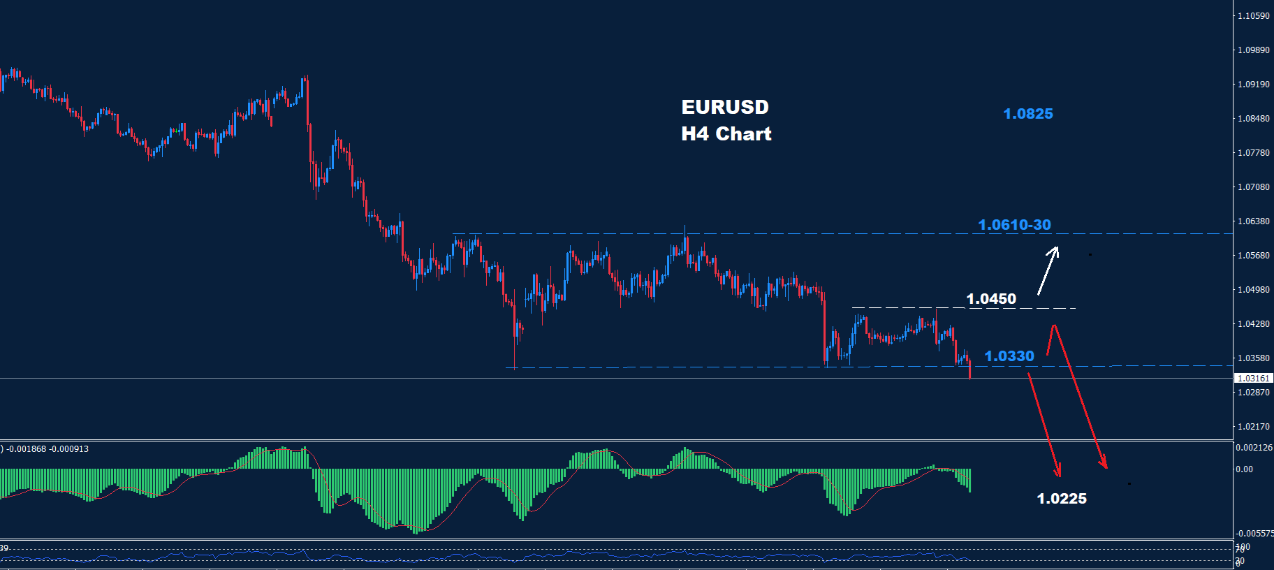 EUR/USD – 02.01.2024 - Orbex Forex Trading Blog