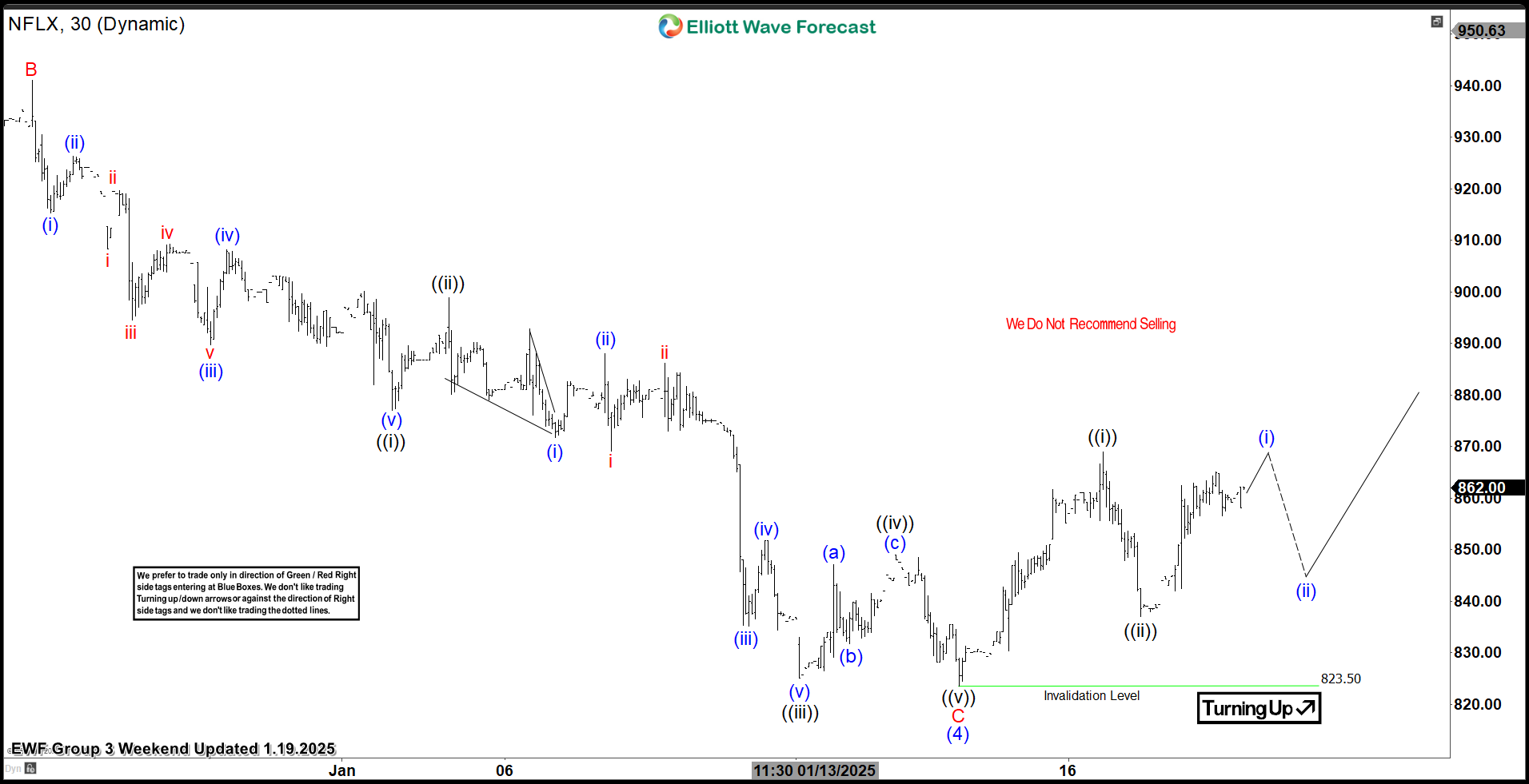 Elliott Wave Forecasting the Path After the Wave (4) Pullback – Forex Market Analysis – ForexCycle.com