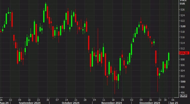 European equity close: Solid start to the new year | Forexlive
