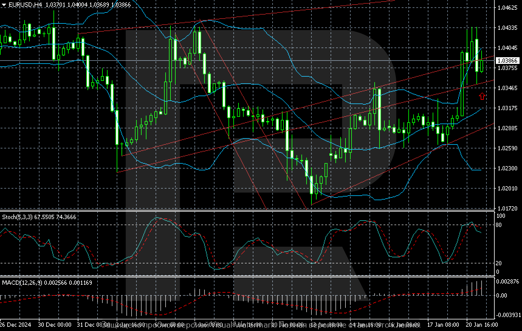 Forex overview. EURUSD rose and paused: trade tariffs are still a key concern – ForexNews.PRO