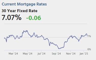 Mortgage Rates