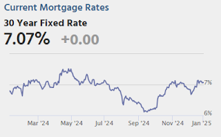 Mortgage Rates