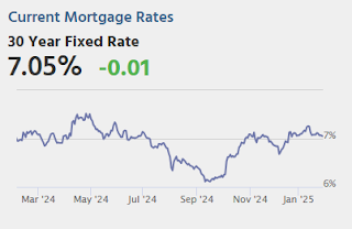 Mortgage Rates