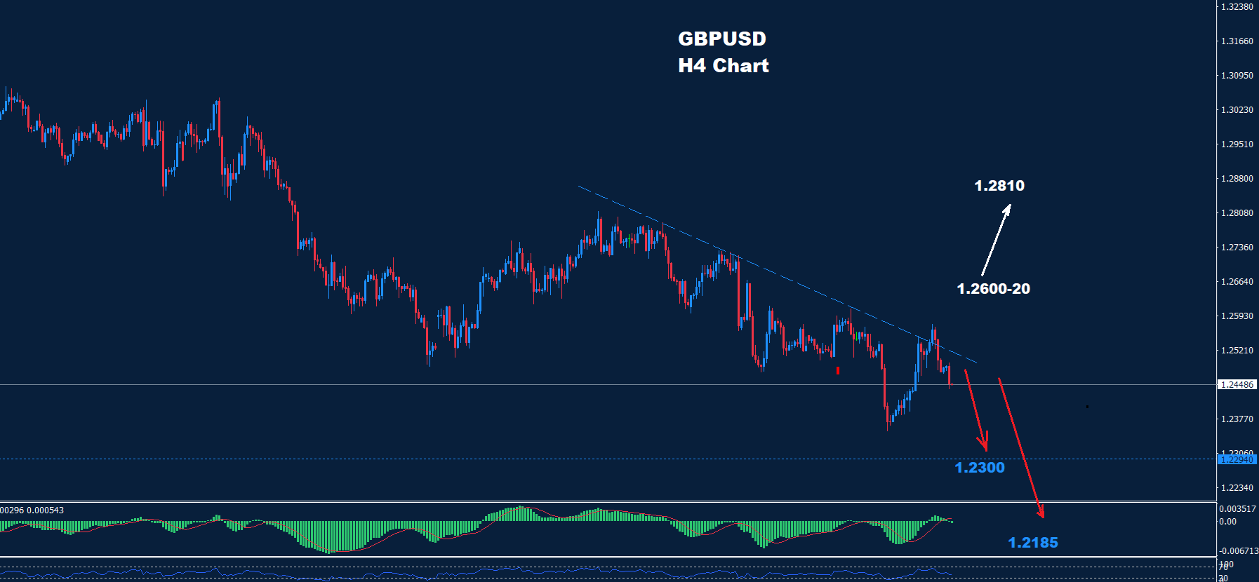 GBP/USD – 10.01.2024 - Orbex Forex Trading Blog