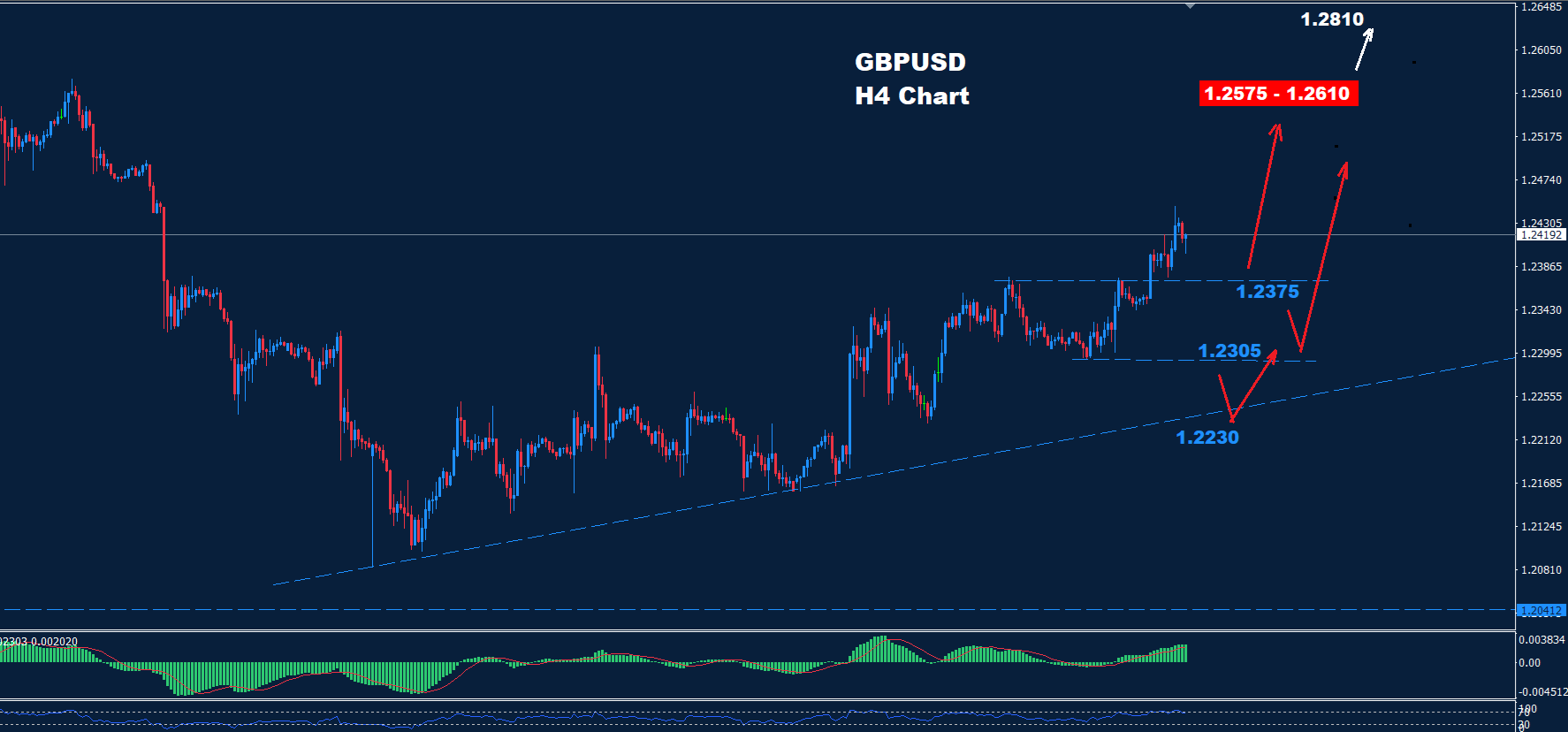 GBP/USD –24.01.2025 - Orbex Forex Trading Blog
