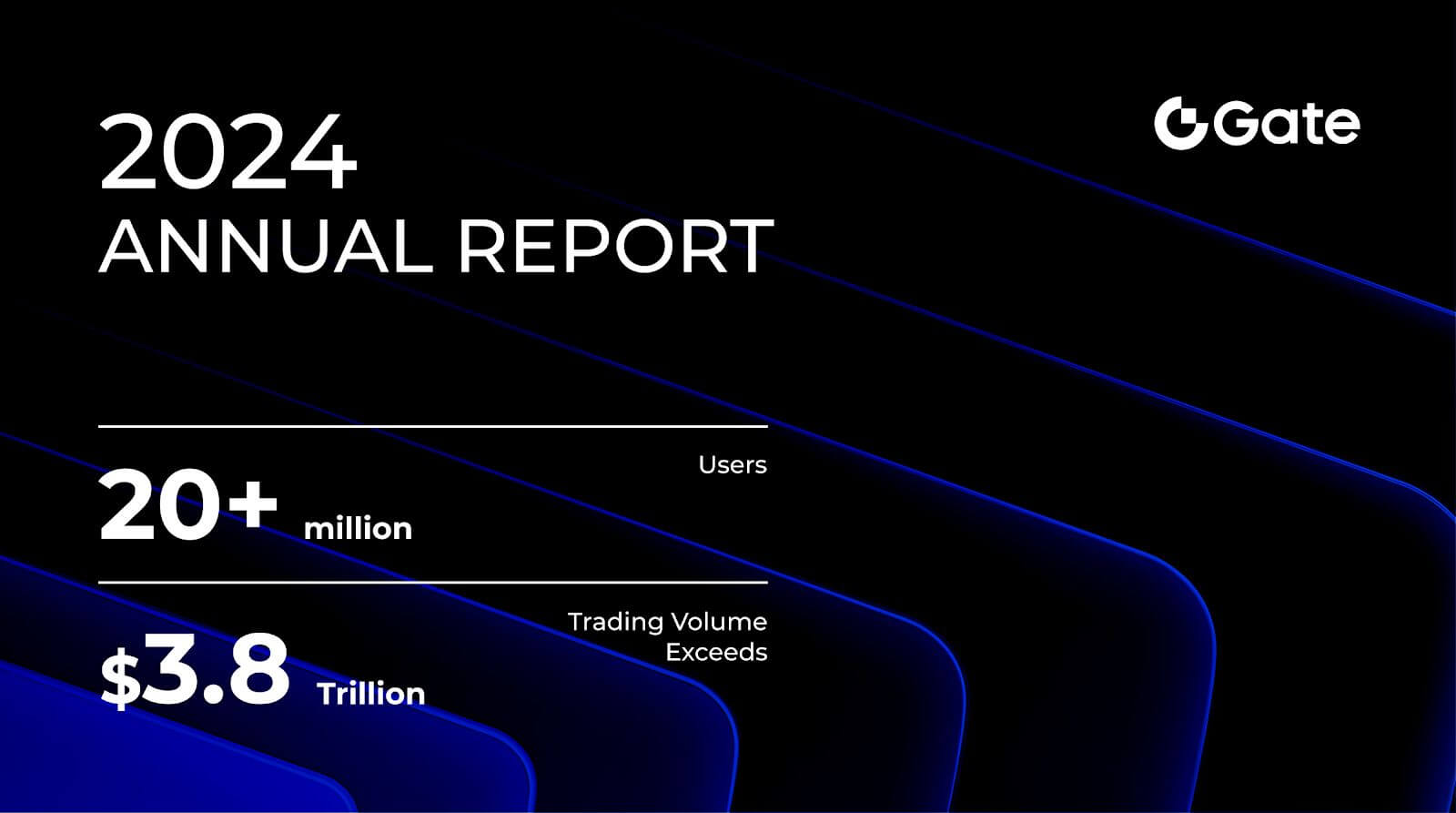 Gate 2024 Annual Report: Trading Volume Exceeds $3.8 Trillion, Solidifying Top 4 Market Position – CoinJournal