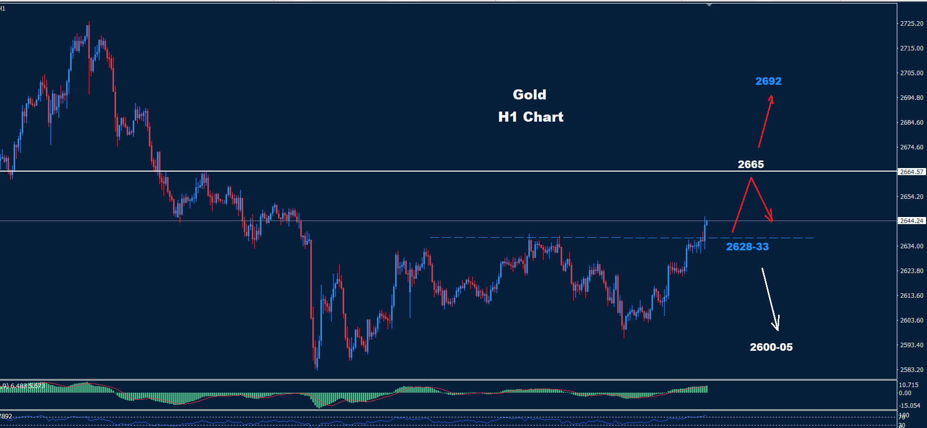 Gold – 02.01.2024 - Orbex Forex Trading Blog