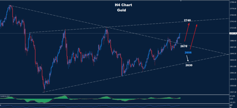 Gold – 16.01.2025 - Orbex Forex Trading Blog